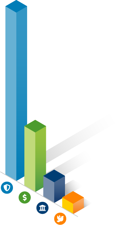 Finance chart for 2023-2024 Finance chart for 2023-2024